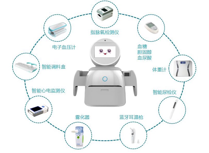 家庭医疗设备