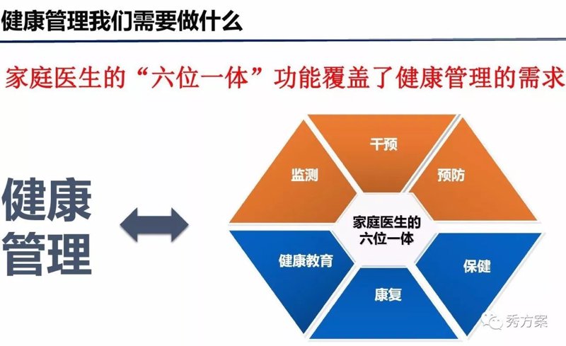 我淘健康